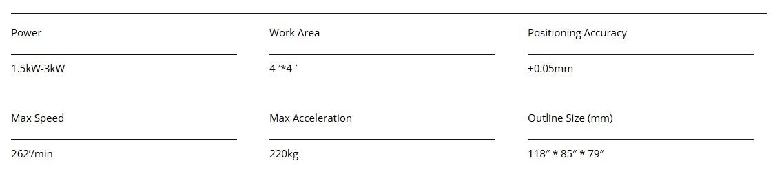4’x4′ | Fiber Laser Metal Sheet Cutter SF1313G parameters