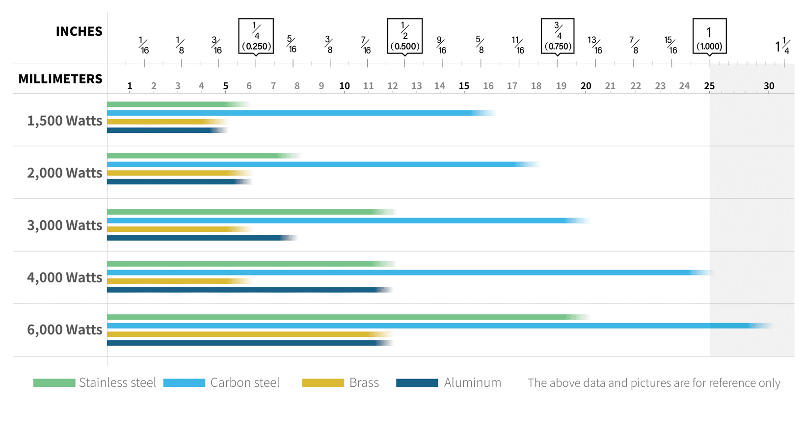 NP Series Open-style Single-platform Sheet Laser Cutting Machine parameters - Cutting Capacity