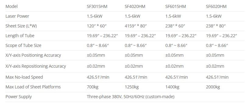 5’x10′ |Fully Enclosed Metal Tube And Plate Fiber Laser Cutting Machine SF3015HM parameters