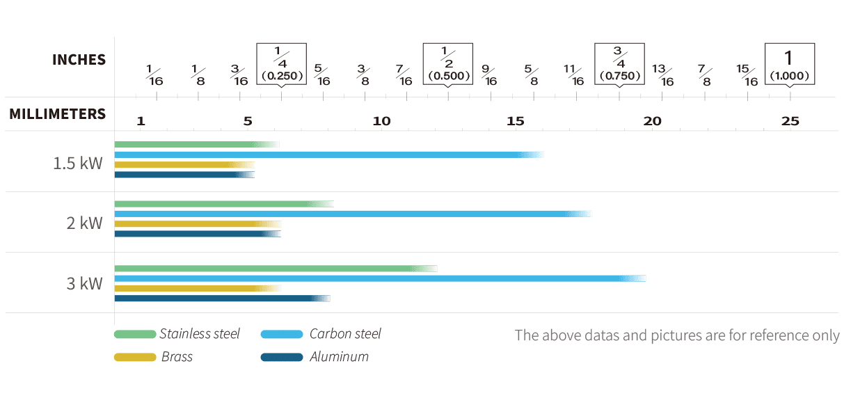 Cutting Capacity - Open-style Thin Sheet Coil Fed Laser Cutting Machine SF15015C