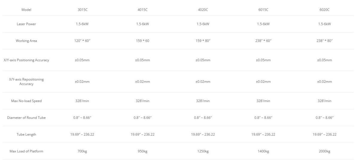 Affordable Sheet & Tube Laser Cutting Machine SF3015C parameters