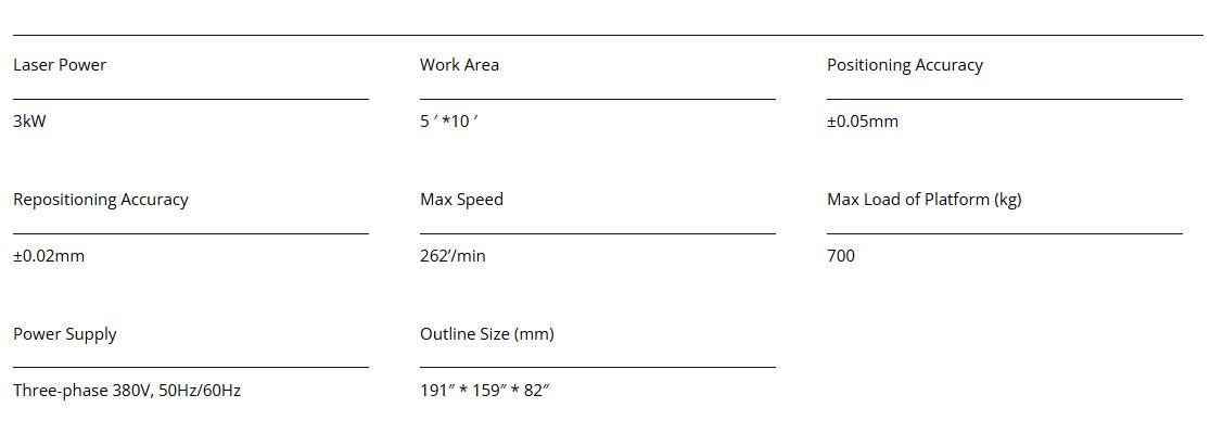 Fiber Laser Sheet Cutter SF1530G porameters