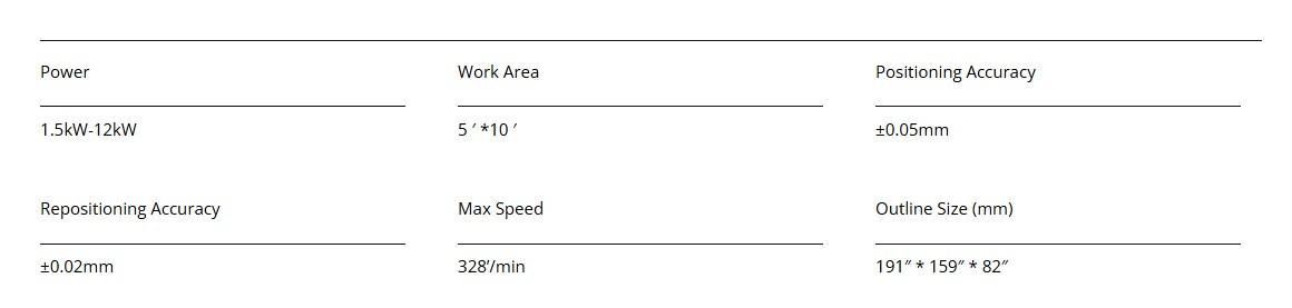 Fiber Laser Sheet Cutter SF1530N parameters