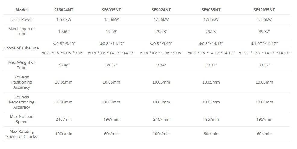 SENFENG 1.5kW-6kW Zero Tailing Tube Laser Cutting Machine NT Series
 - Parameters