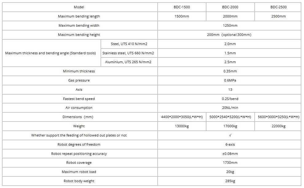 Push-down Automatic Loading and Unloading Panel Bender BDC-2500 parameters