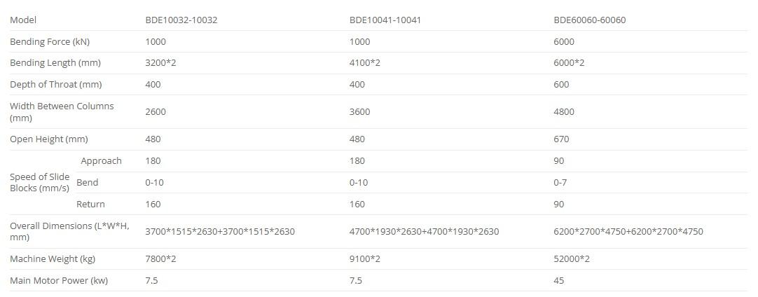 Tandem CNC Bending Machine – BDE10032 parameters table