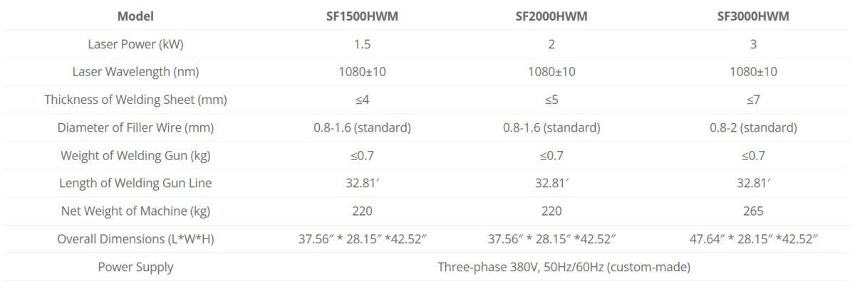 Technical Parameters