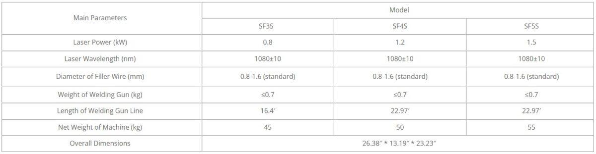 Technical Parameters