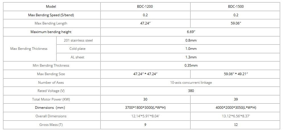 Suction-cup Automatic Panel Bender BDC-1500 table